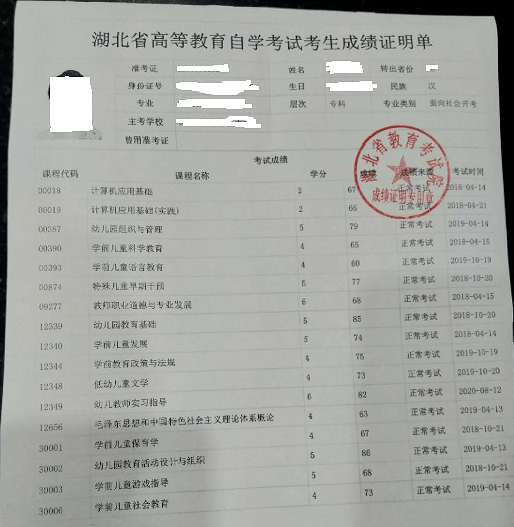 自学考试届时可毕业本科生 提供考籍所在地省级教育考试机构出具的