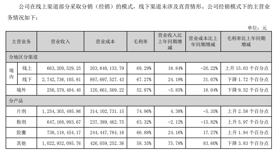一面|蛋白粉生意版图：“肾损伤”另一面，资本抢食、KOL变现利器