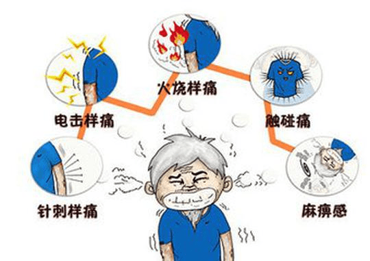 控制|什么是“肠系膜静脉血栓”？