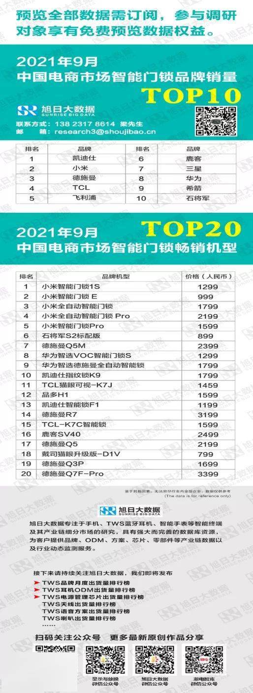 防盗门锁品牌排行榜_2021年9月中国电商市场智能门锁品牌销量TOP10