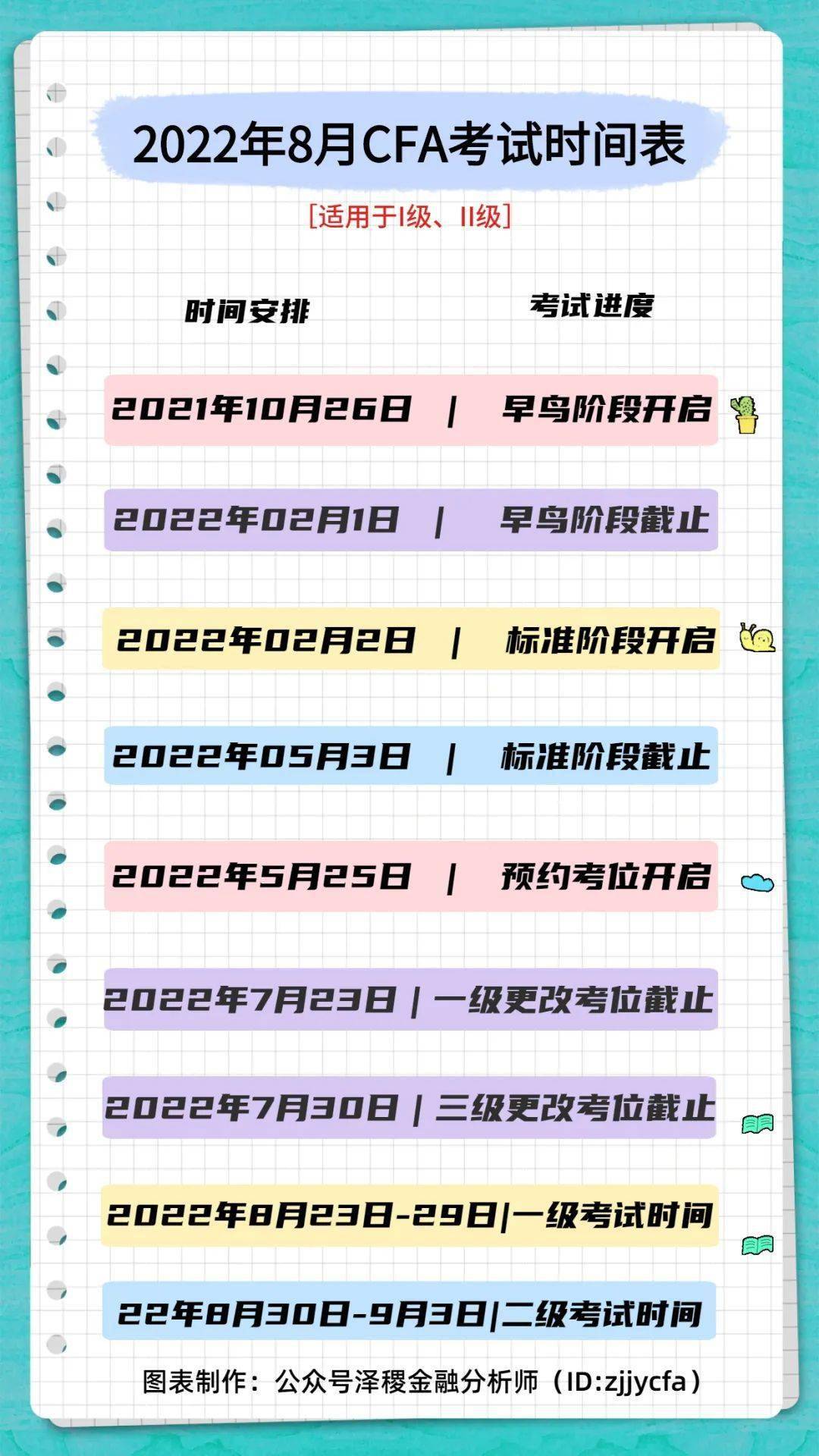 官宣 22年8月cfa报名公告出啦 快来了解考试安排 时间