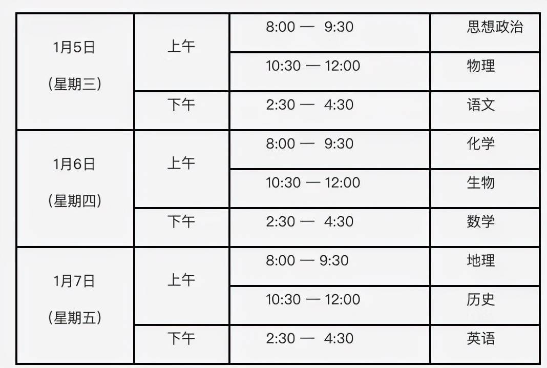 考生|2022年第一次高中学考合格考1月5日开考，注意事项看这里