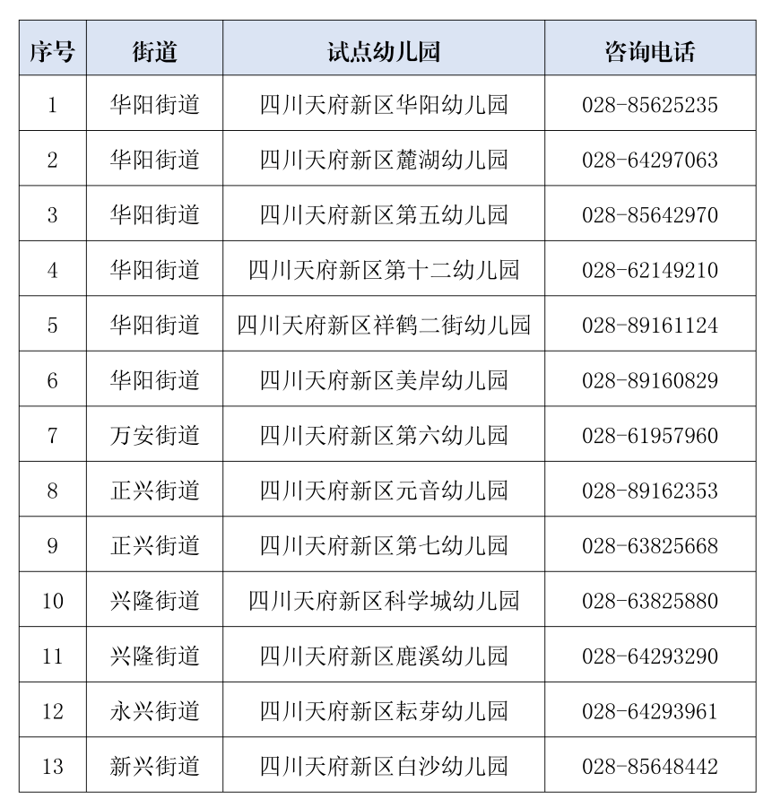 全市|全市首个！下周一开始，这13所幼儿园开展延时服务