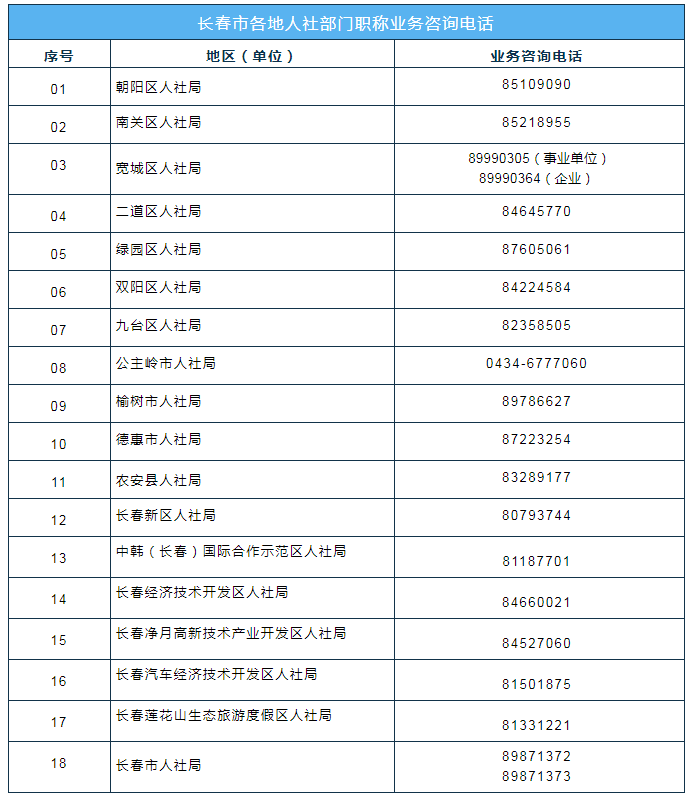 全国各城市的电话机数(各大城市的电话区号是多少)