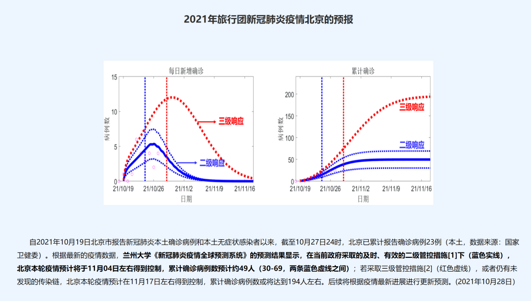 疫情|陕西两地紧急寻人，轨迹公布！各地疫情何时得到控制？最新预测！陕西是……