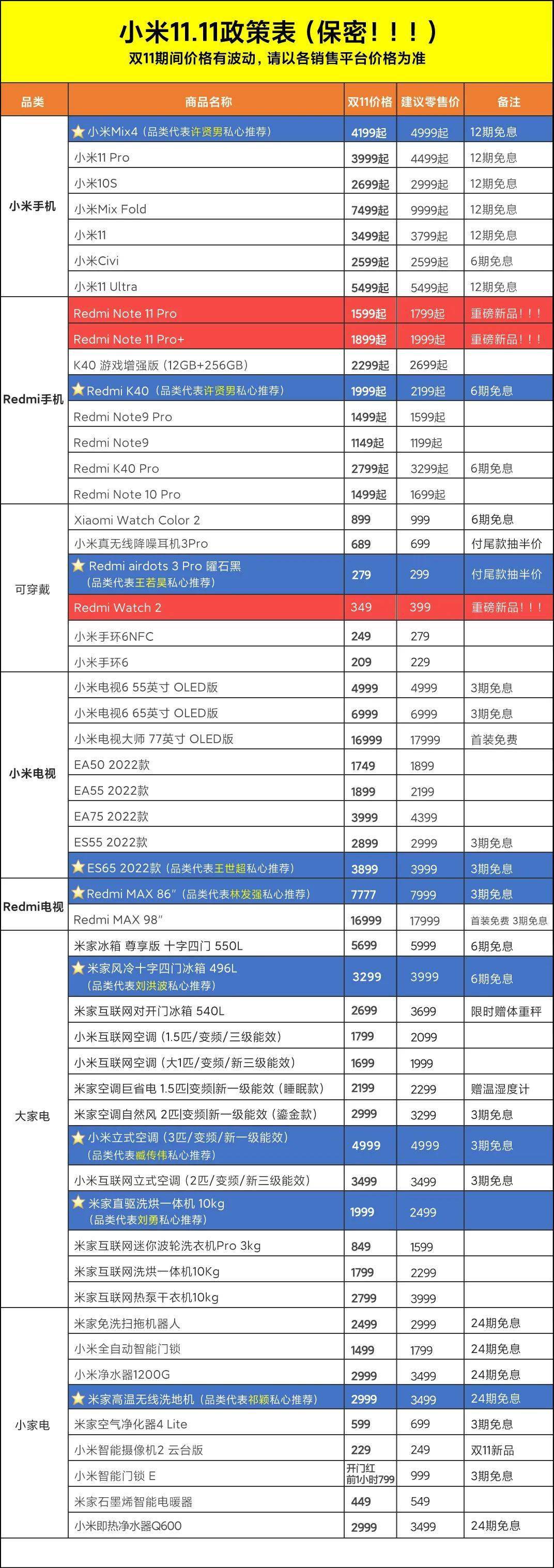 优惠|泄密！小米人双11购物车大曝光