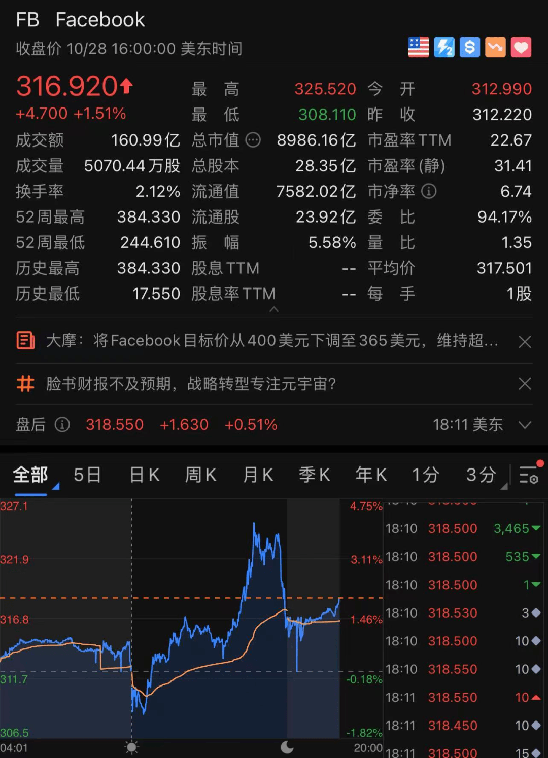 Connect|突发！Facebook正式改名，要砸600亿做这件事...改名转运能拯救这张“脸”吗？