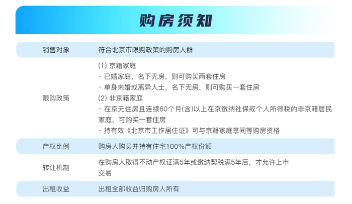 帮住楼盘专业测评: 首付73万起 房山宜居生活社区 | 中骏云景台_项目