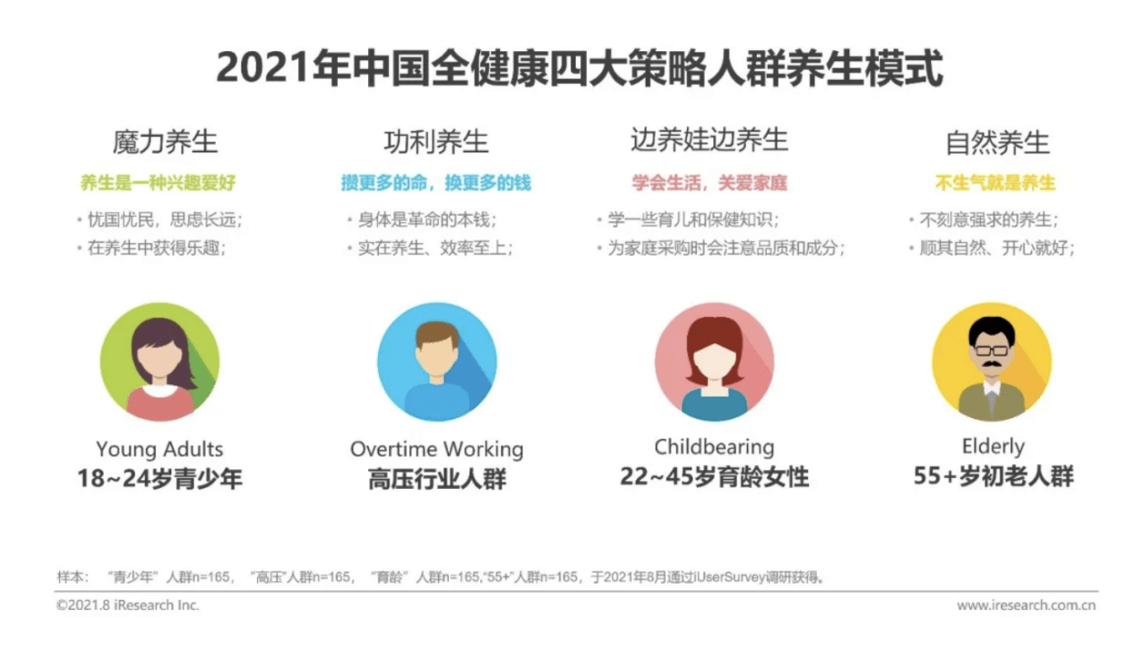 国潮养生 “轻松之约”，倍轻松 2021 全球新品发布会震撼来袭！