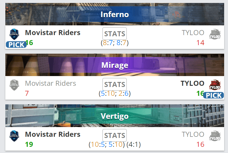 加时赛|天禄加时赛不敌Movistar Riders，遗憾离开CS:GO Major舞台