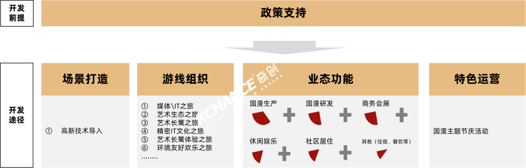 國漫ip旅遊開發模式探索④主題產業園區類案例借鑑東京杉並動畫產業