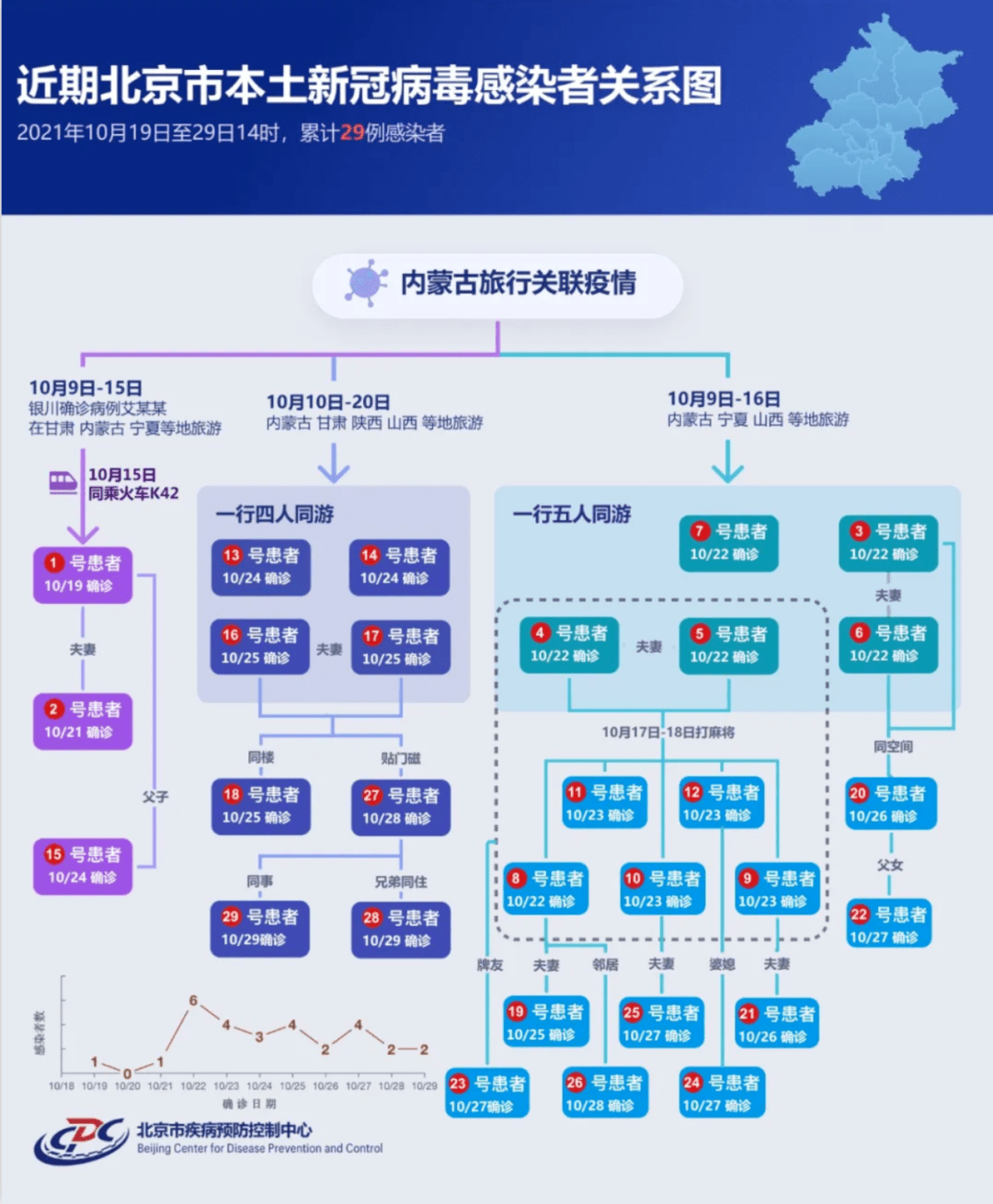 结果|一婚礼摄影师确诊