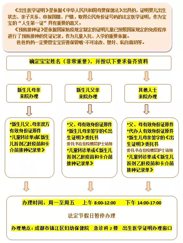 赞锦江妇幼出生医学证明预防接种证双证联办服务开启啦