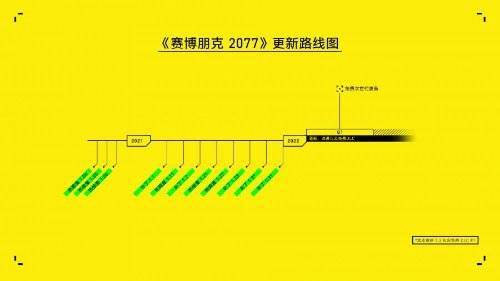 加班|《2077》公布更新路线图 一众更新将于22年推出