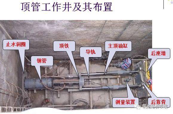 管幕法施工工艺图文解释让你一次就懂