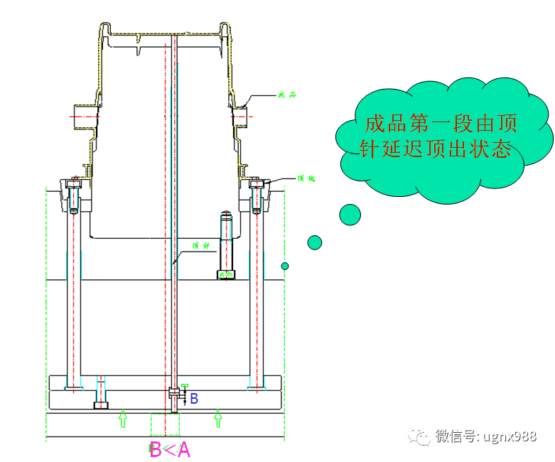 強制脫模的優點:脫模結構簡單,成本低,加工方便!