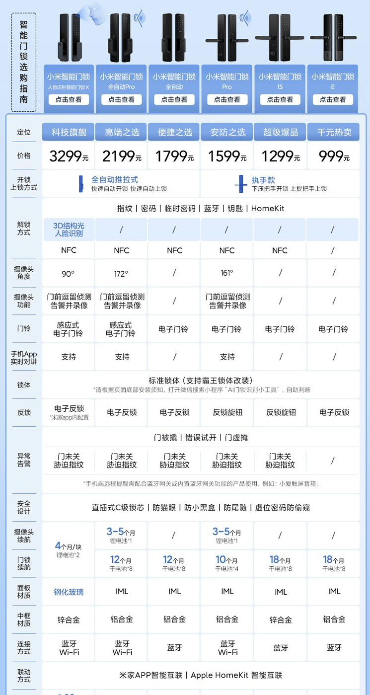 型号|小米智能门锁系列双 11 限时优惠：E 型号 799 元，1S 999 元