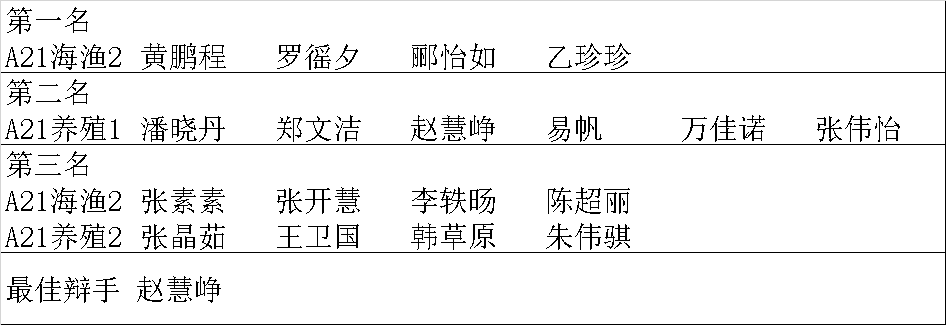 辩论赛 | 巅峰对决,快来看冠军花落谁家