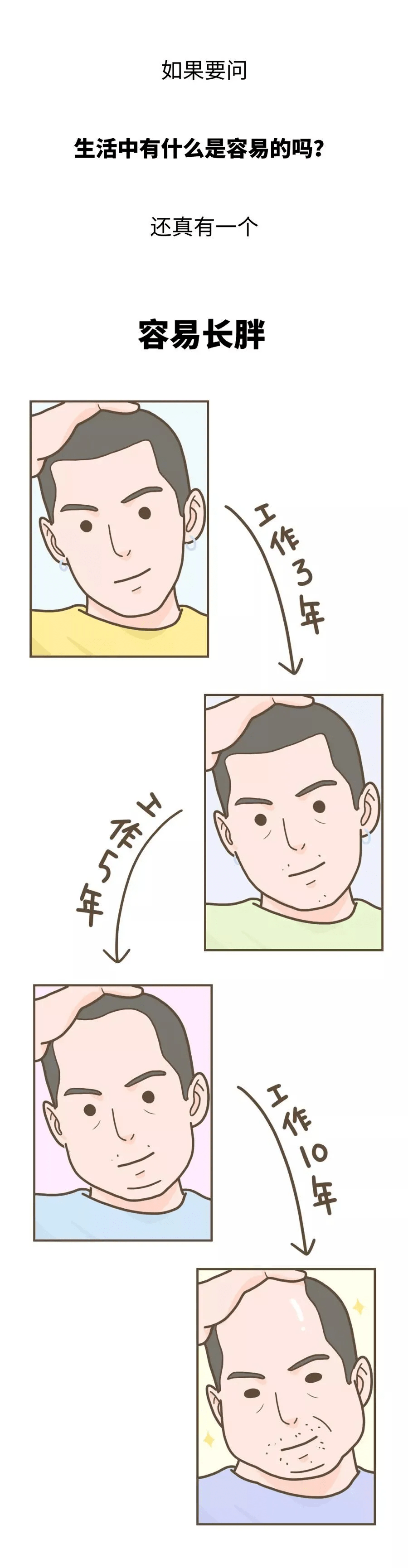 医生|长胖最容易的方法，你每天都在重复！