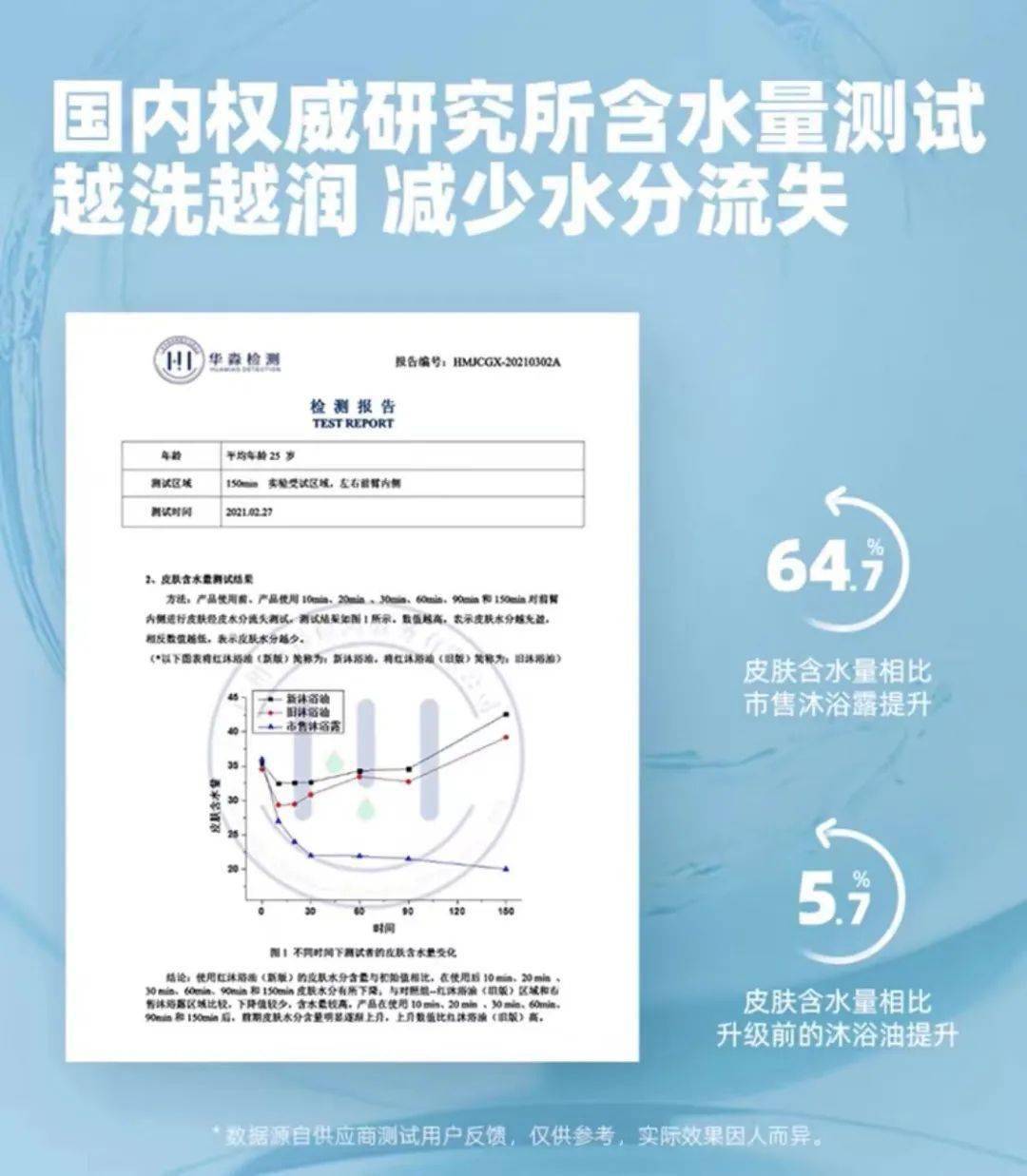 難怪仙氣飄飄，「脫下