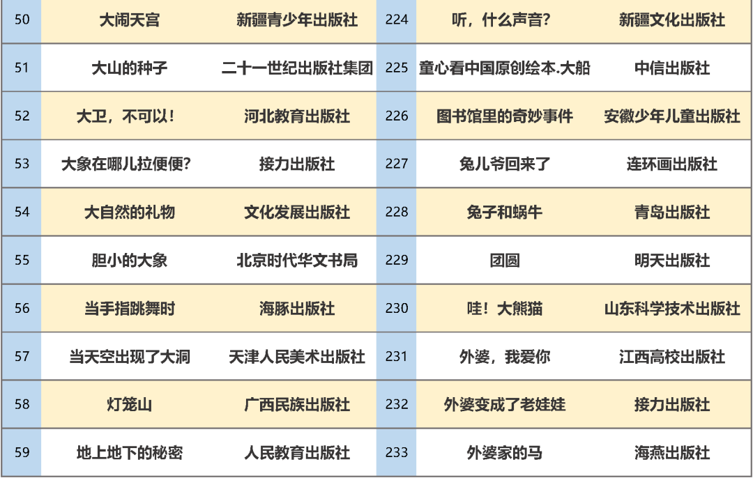 教育部|最新书单！教育部推荐347种幼儿图画书