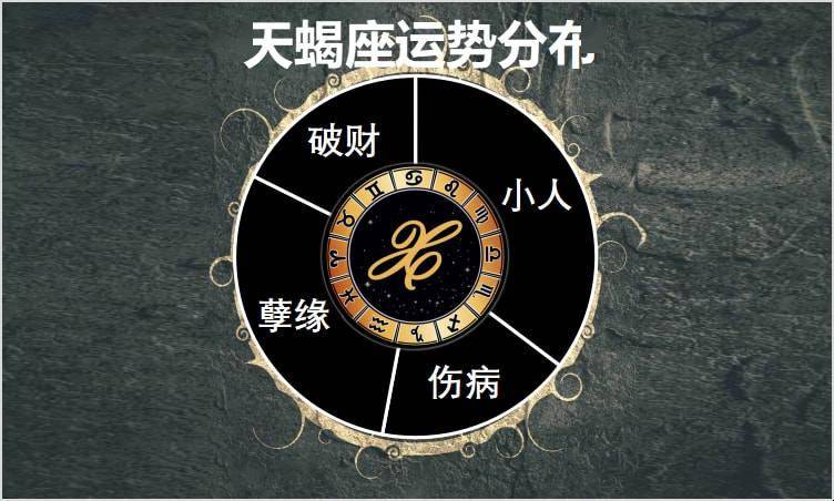 星座怎么判断是什么星 4906d80101ae44e880a9f3f61d5f4e41.jpeg