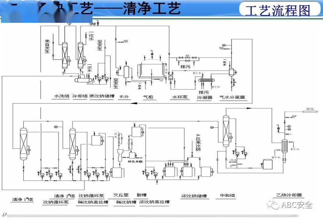 乙烯法pvc工艺流程图片