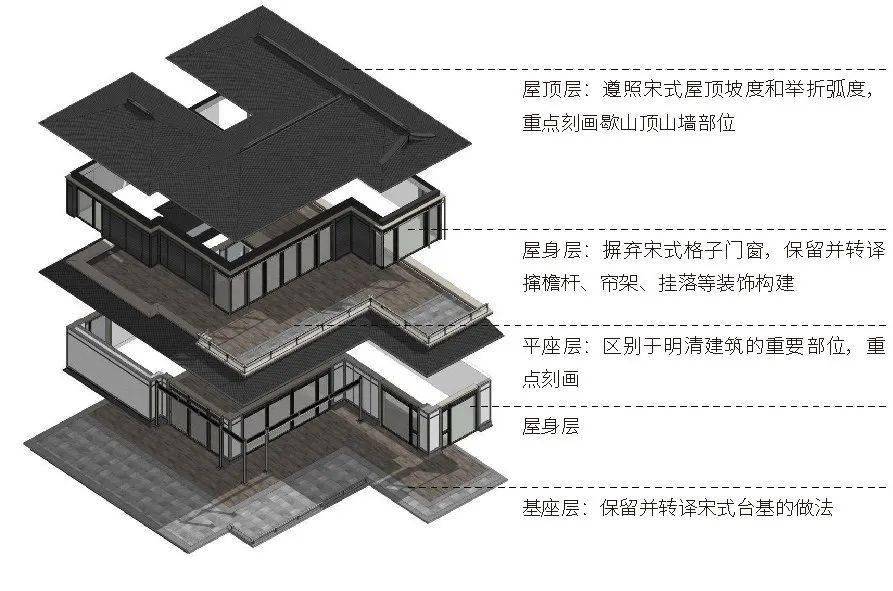 宋式建筑是中国古建筑史上最精巧却不繁复的一种建筑形式.