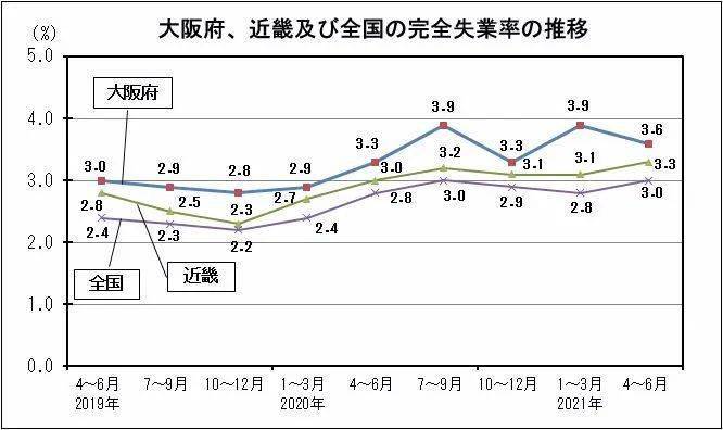 日本城市治安排行榜 东京没进前三 常年第一名的地区万万没想到 犯罪率 全网搜