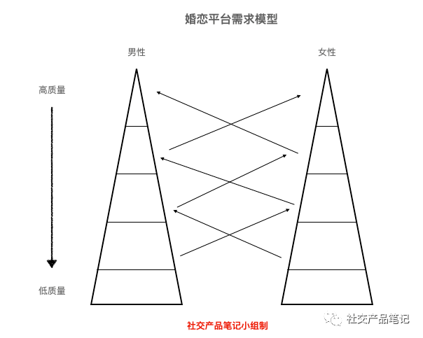 陌生人社交平臺到底要解決什麼問題 科技 第2張