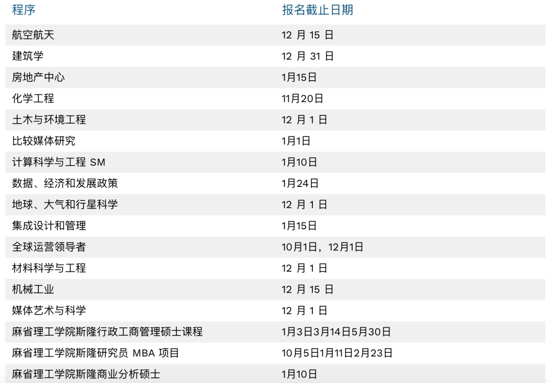 of|美国TOP院校热门研究生专业，申请截止日期汇总！