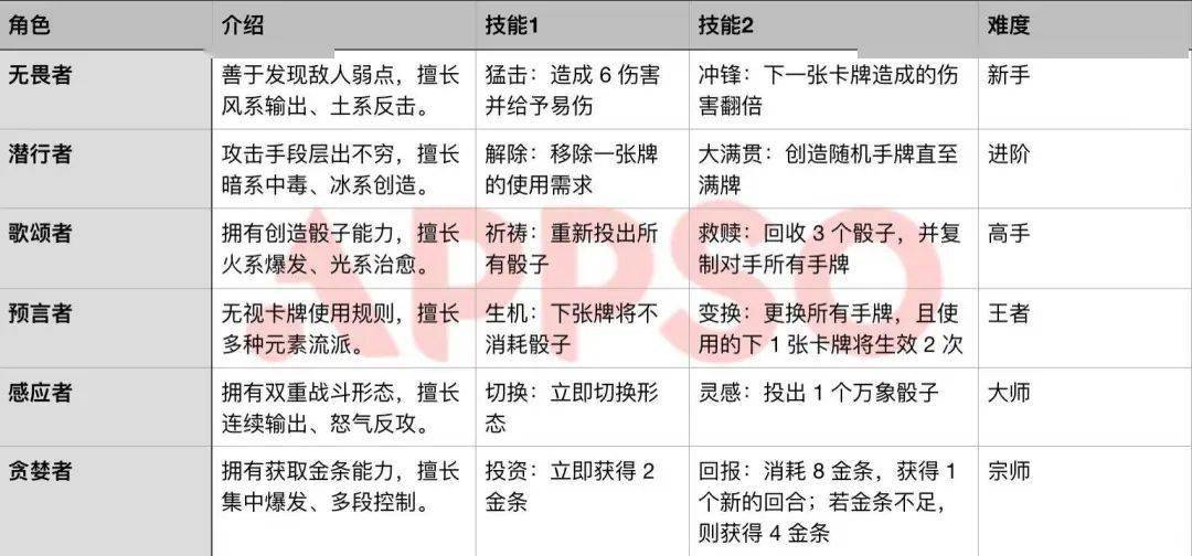 从诺基亚 1110 到智能手机，过气骰子游戏的「前世今生」