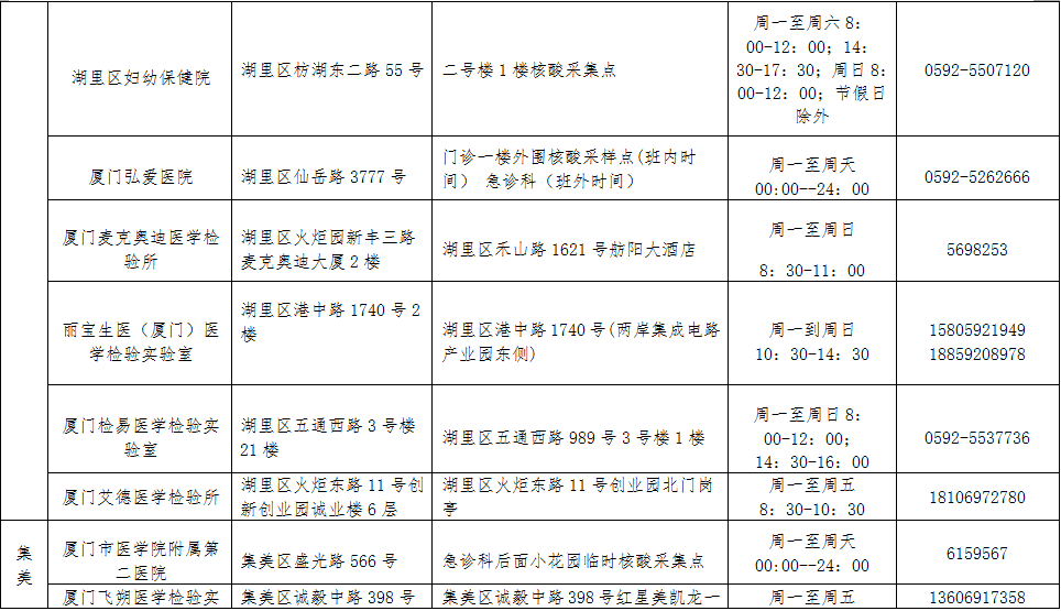 相关|快讯！本土新增“59+7”，涉及10省份|厦门卫健委紧急提醒：这些人请第一时间报备