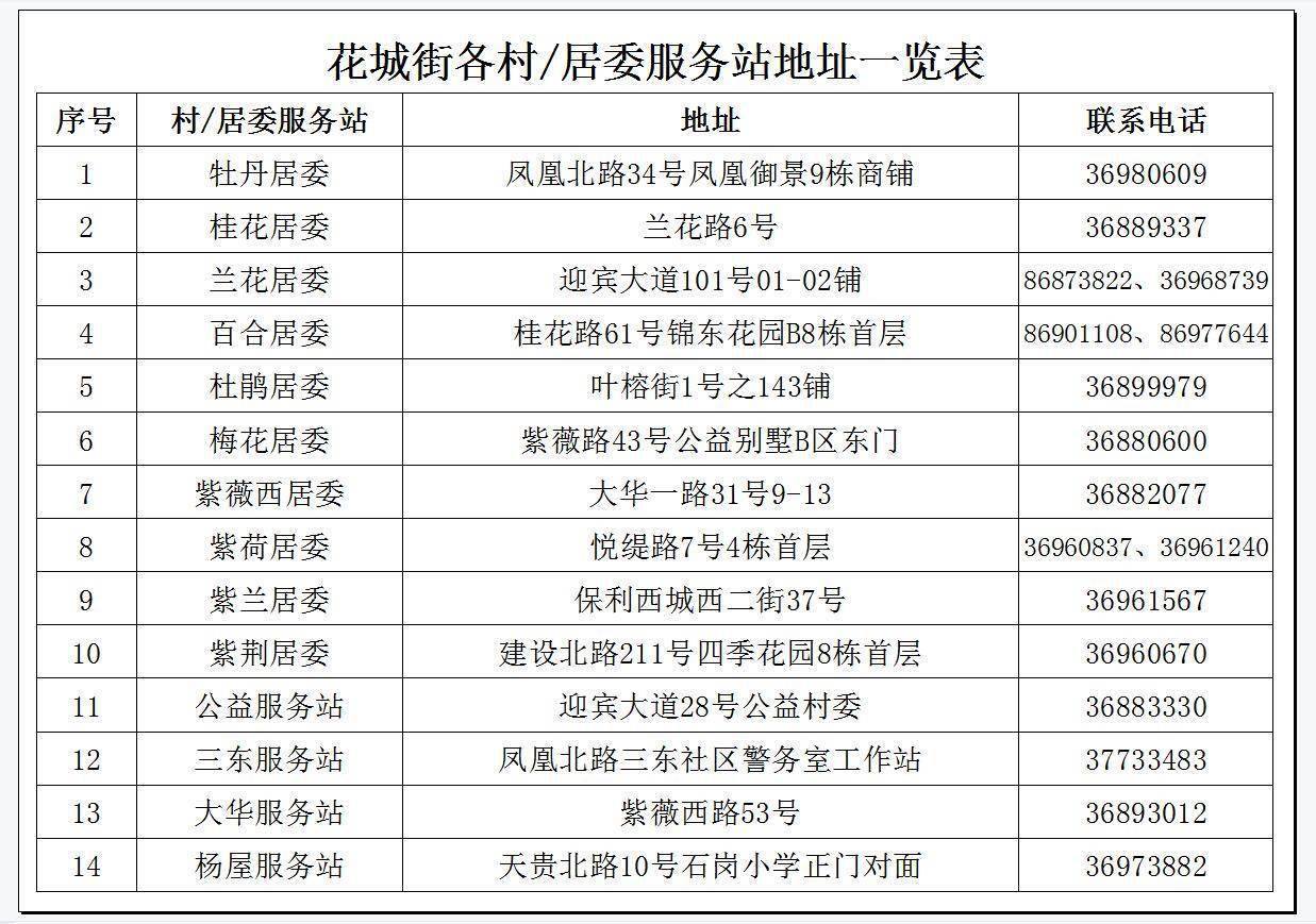 花城街来穗人员居住证如何办理这份指南请查收