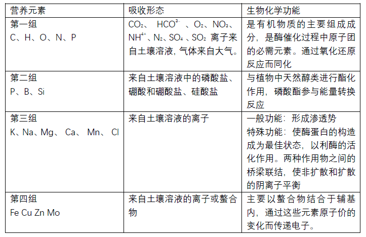 化肥元素间的拮抗与协同作用