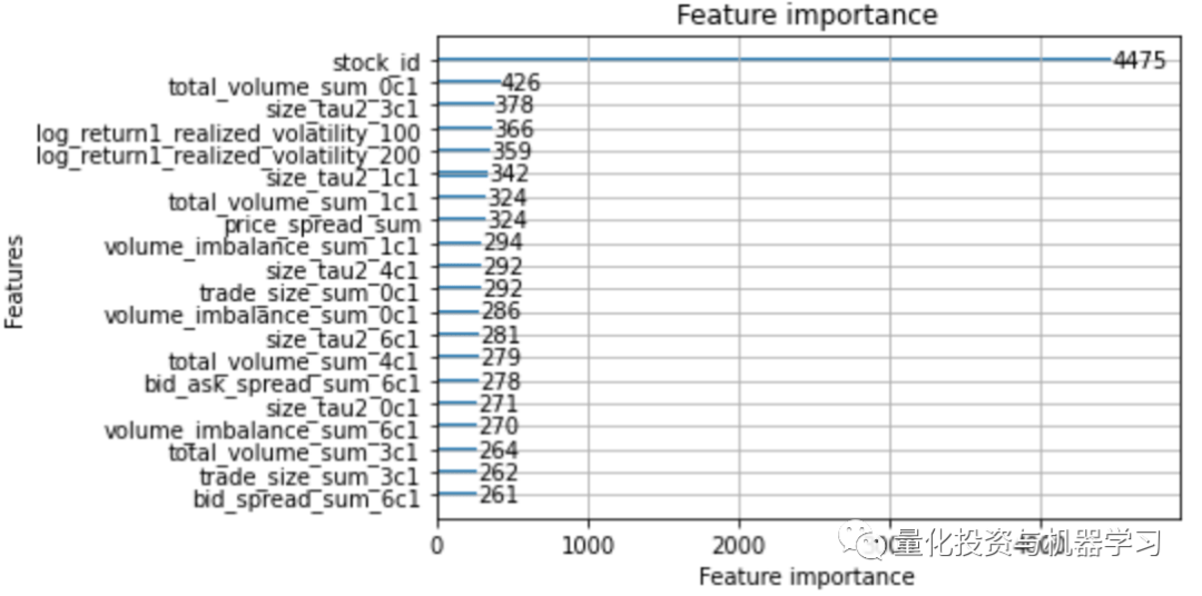 Optiver波动率预测大赛系列三：首次开源的金牌代码