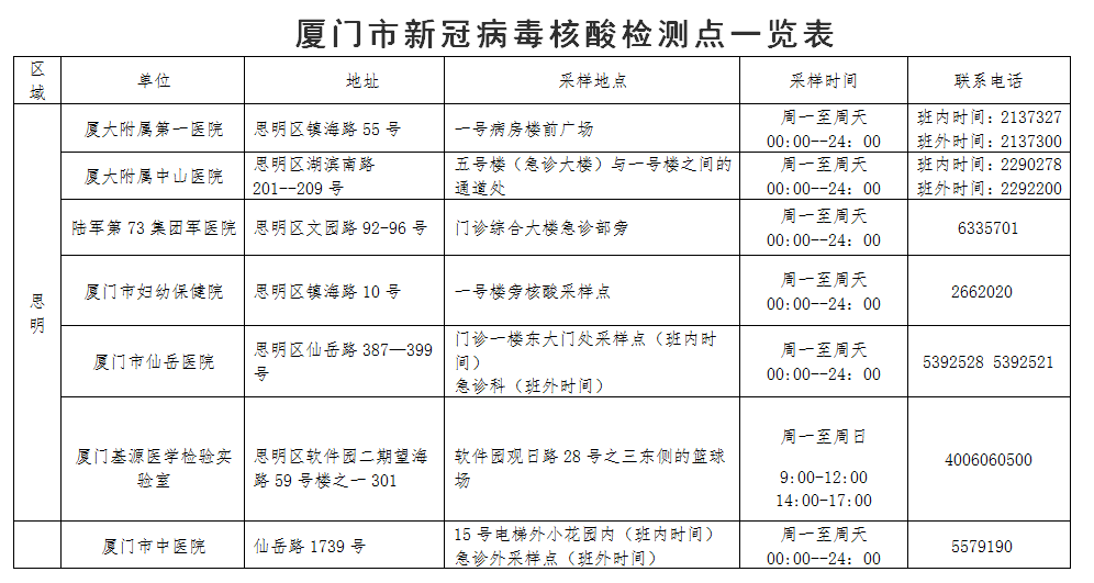 乐园|刚刚！厦门市卫健委发布健康提醒！