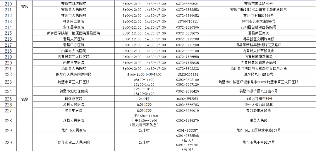 机构|收藏！河南471家核酸检测机构名单（附地址和电话）
