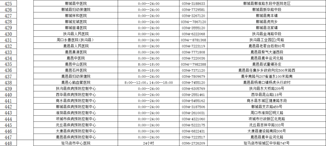 机构|收藏！河南471家核酸检测机构名单（附地址和电话）
