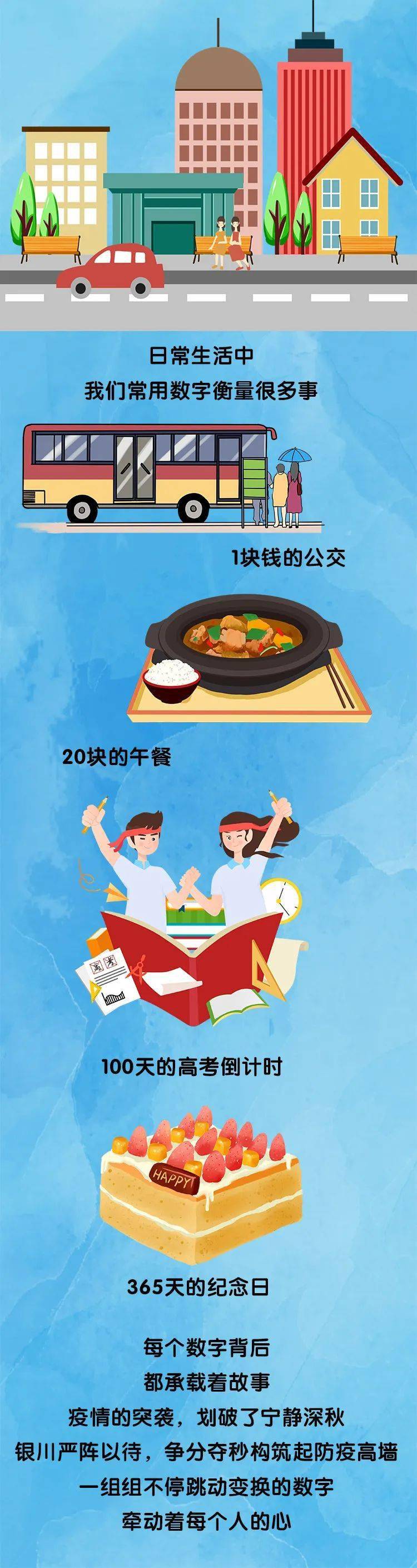 策划总有些数字，令银川人铭记！