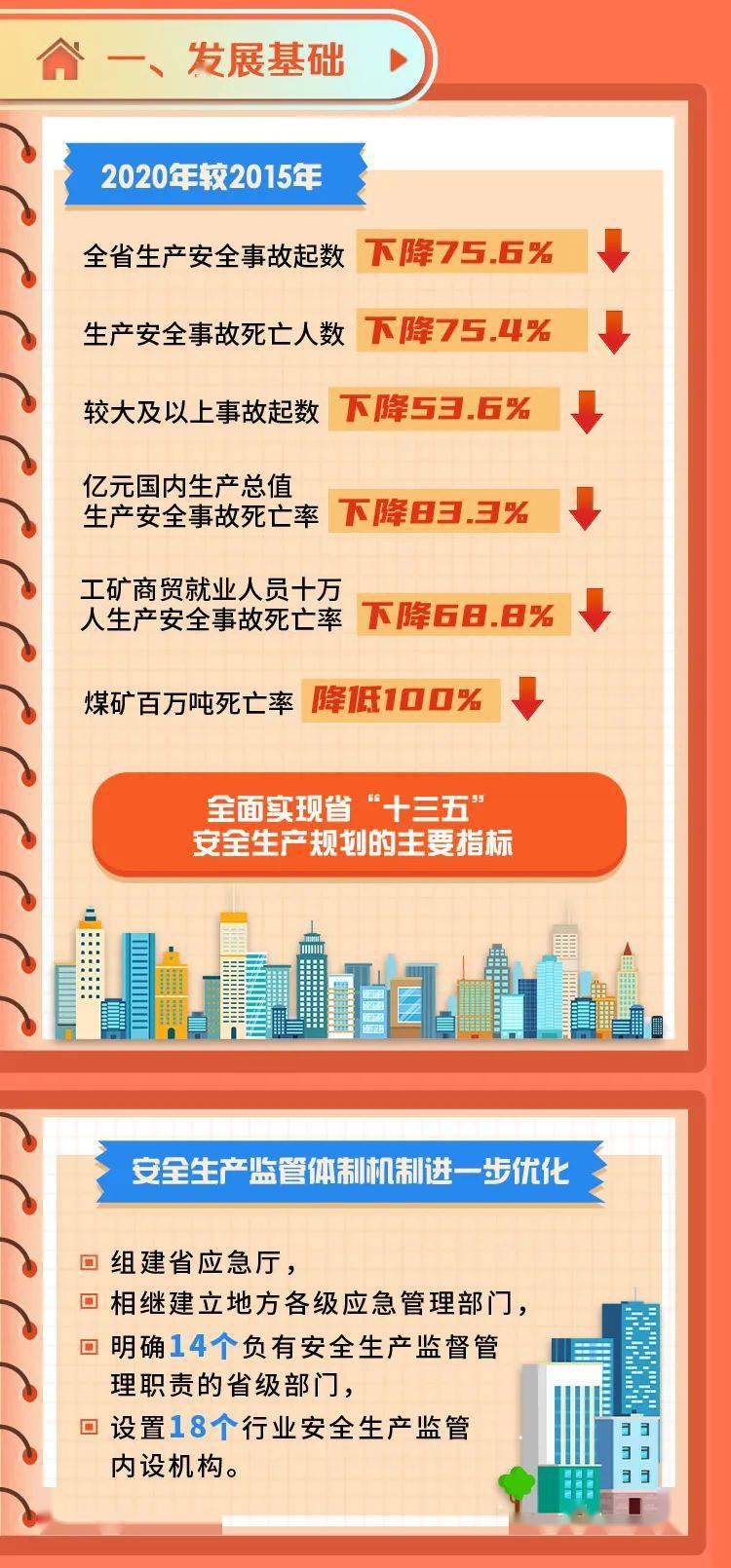 十四五规划主要内容简短一点 b3c4ca0a14d241d2b323c4e833a2b99f.jpeg