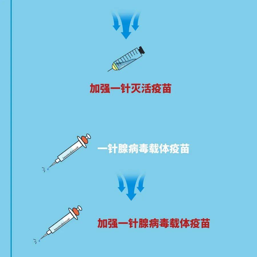 关注 | 事关加强针！长沙疾控发布最新提醒！_来源