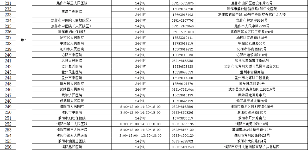 机构|收藏！河南471家核酸检测机构名单（附地址和电话）