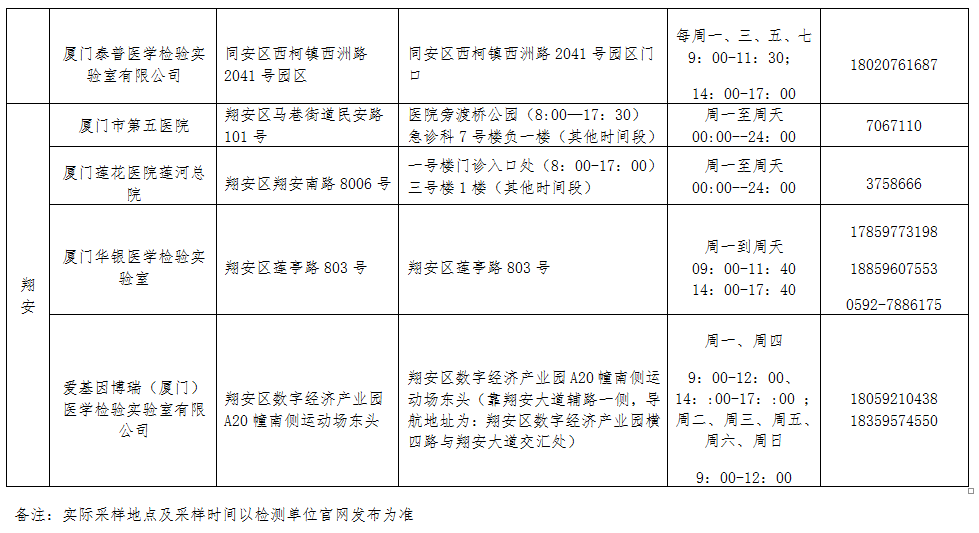 乐园|刚刚！厦门市卫健委发布健康提醒！