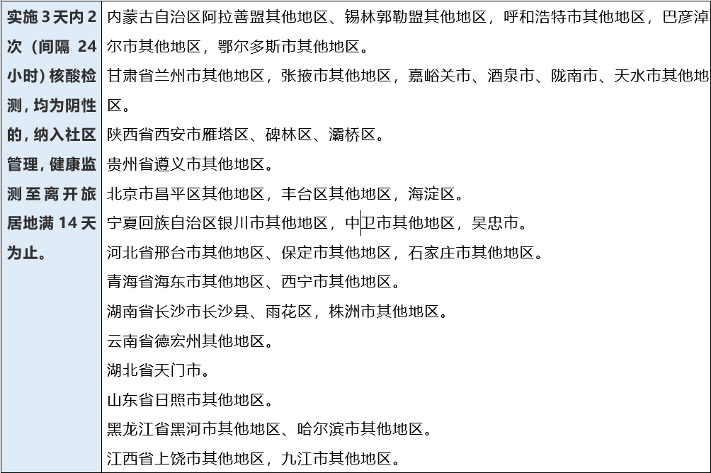 阳性|蒲江县新冠肺炎最新疫情动态（11月1日）|疫情发展迅速，加强个人防护