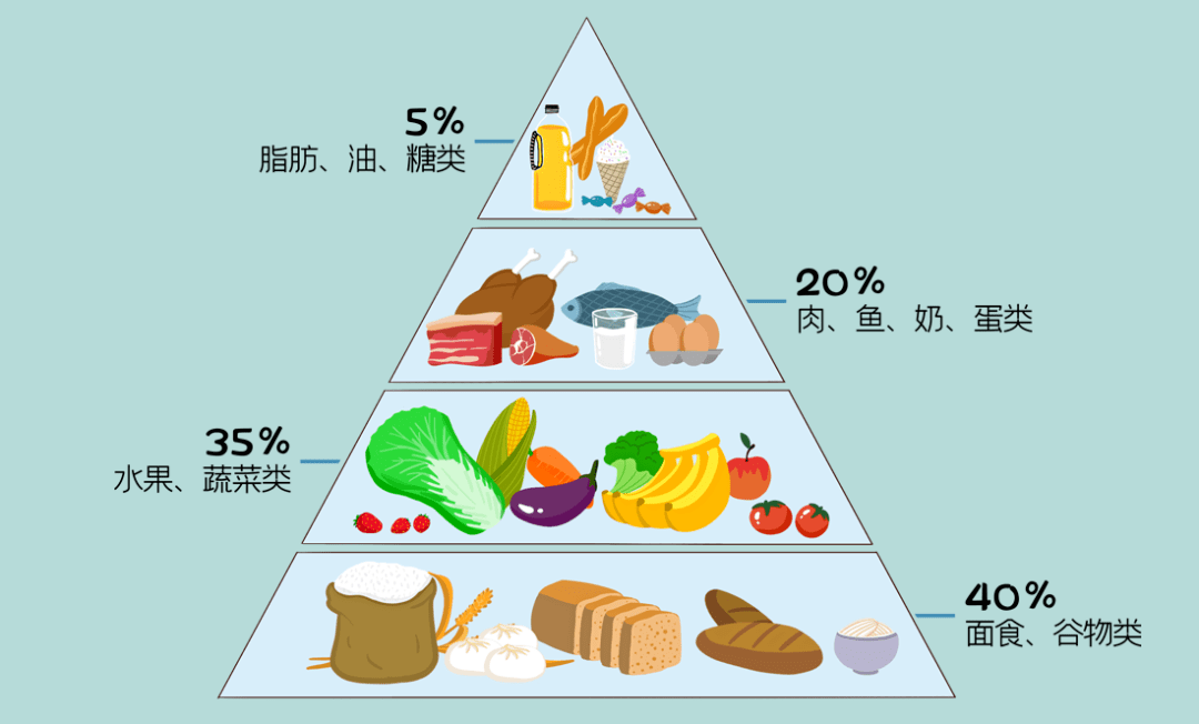 肠胃病|11岁孩子竟患有重度肝硬化！这些“吃”出来的病要谨防