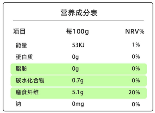 这东西既好吃又饱腹,减肥的人真的可以试试!_魔芋
