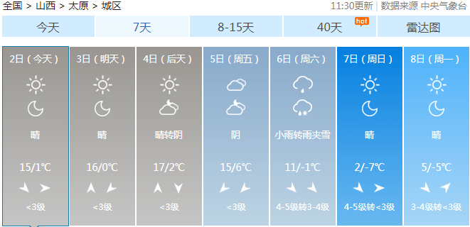 冬季气温偏高 50c2f613c0b046b7a48ada15595fd40d.png