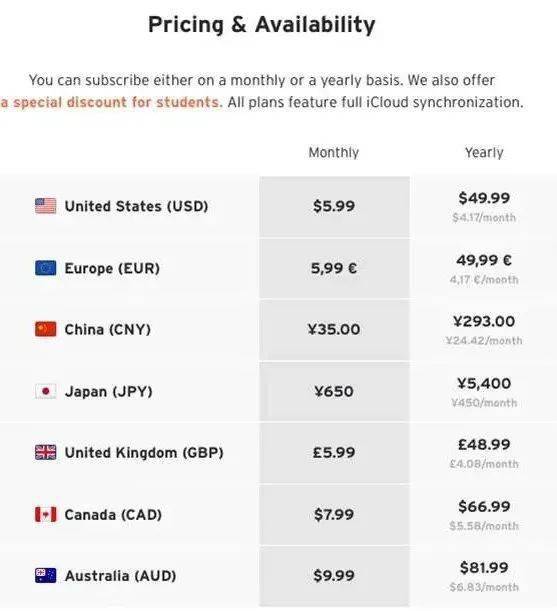 用 300 元订阅总价超过 4000 元的 App，这可能是最划算的 iOS 订阅服务