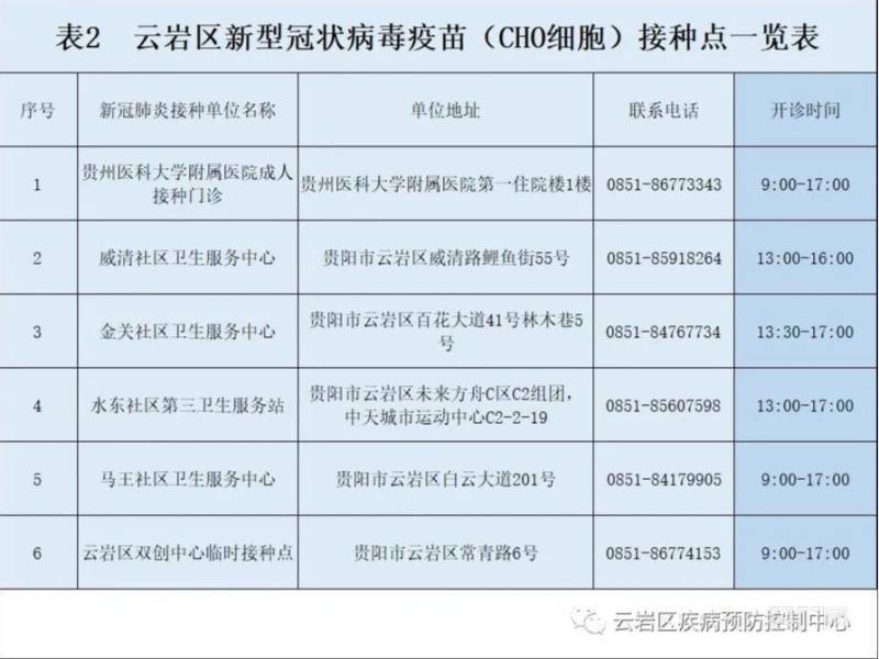 同意书|贵阳两城区3岁至11岁新冠疫苗接种工作启动